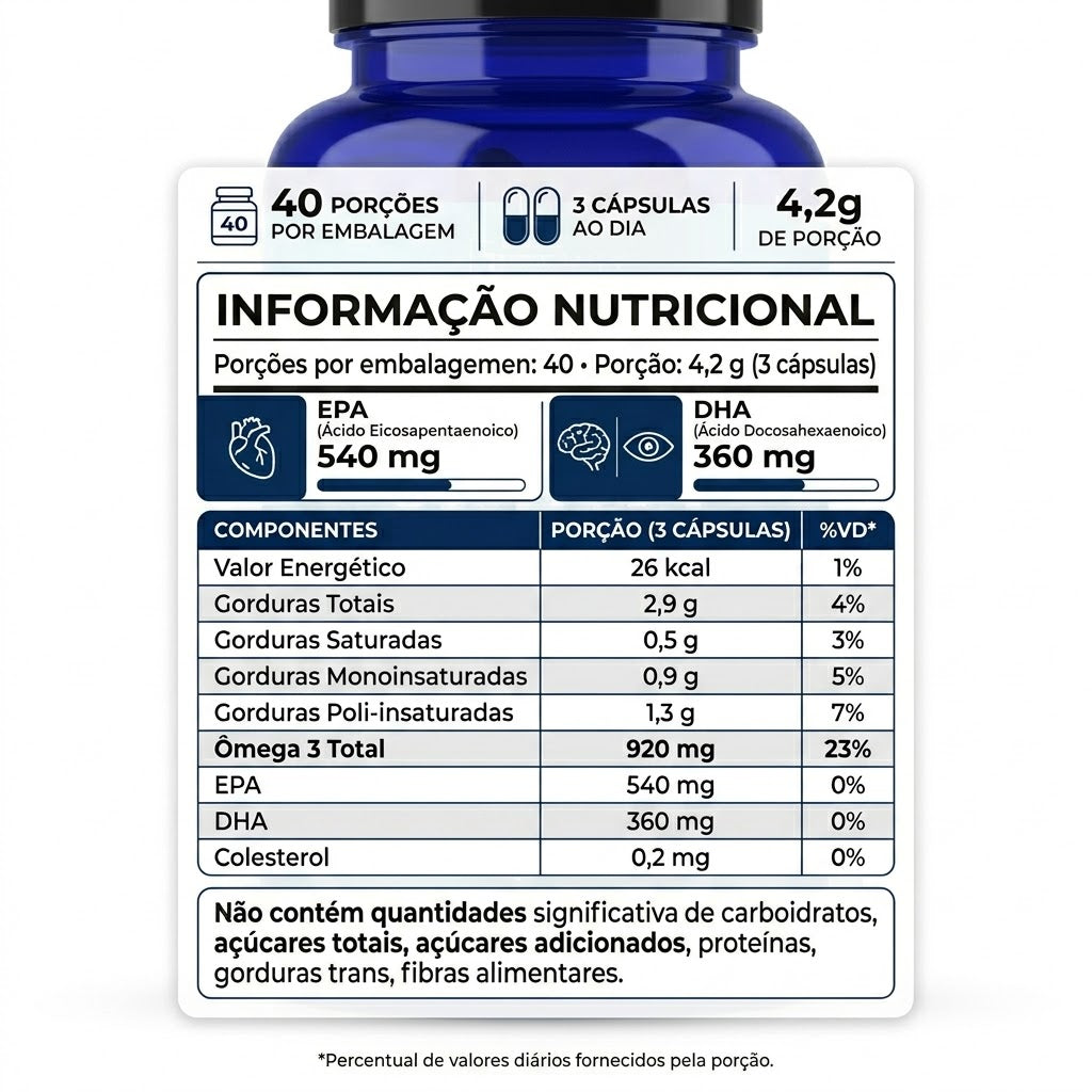 Ômega 3 QualyNutri 1000 mg – 120 Cápsulas | EPA 540 mg + DHA 360 mg