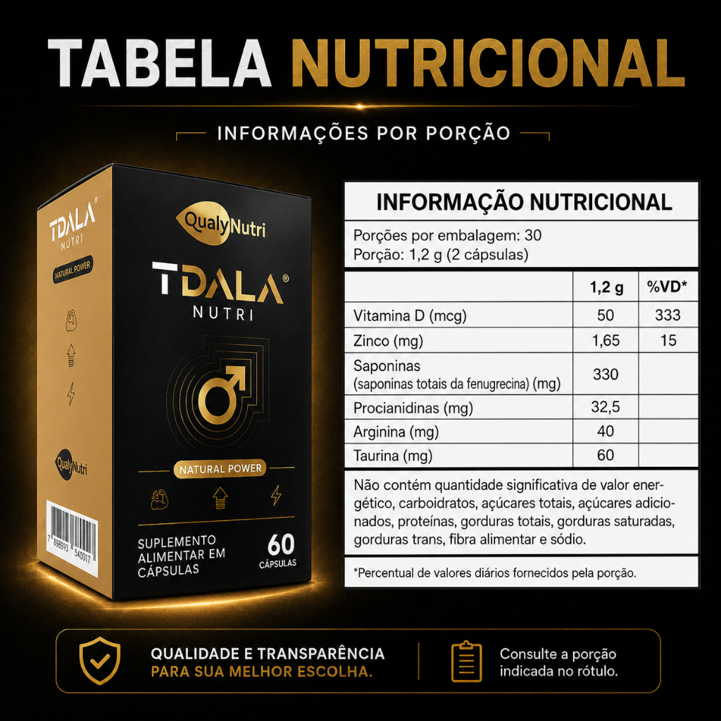 Tabela nutricional Suplemento Masculino QualyNutri - Zinco, Vitamina D, Arginina e Taurina por porcao
